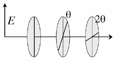 61) A beam of light polarized along the vertical is incident from the left upon a group of three polarizing sheets as shown in the figure.