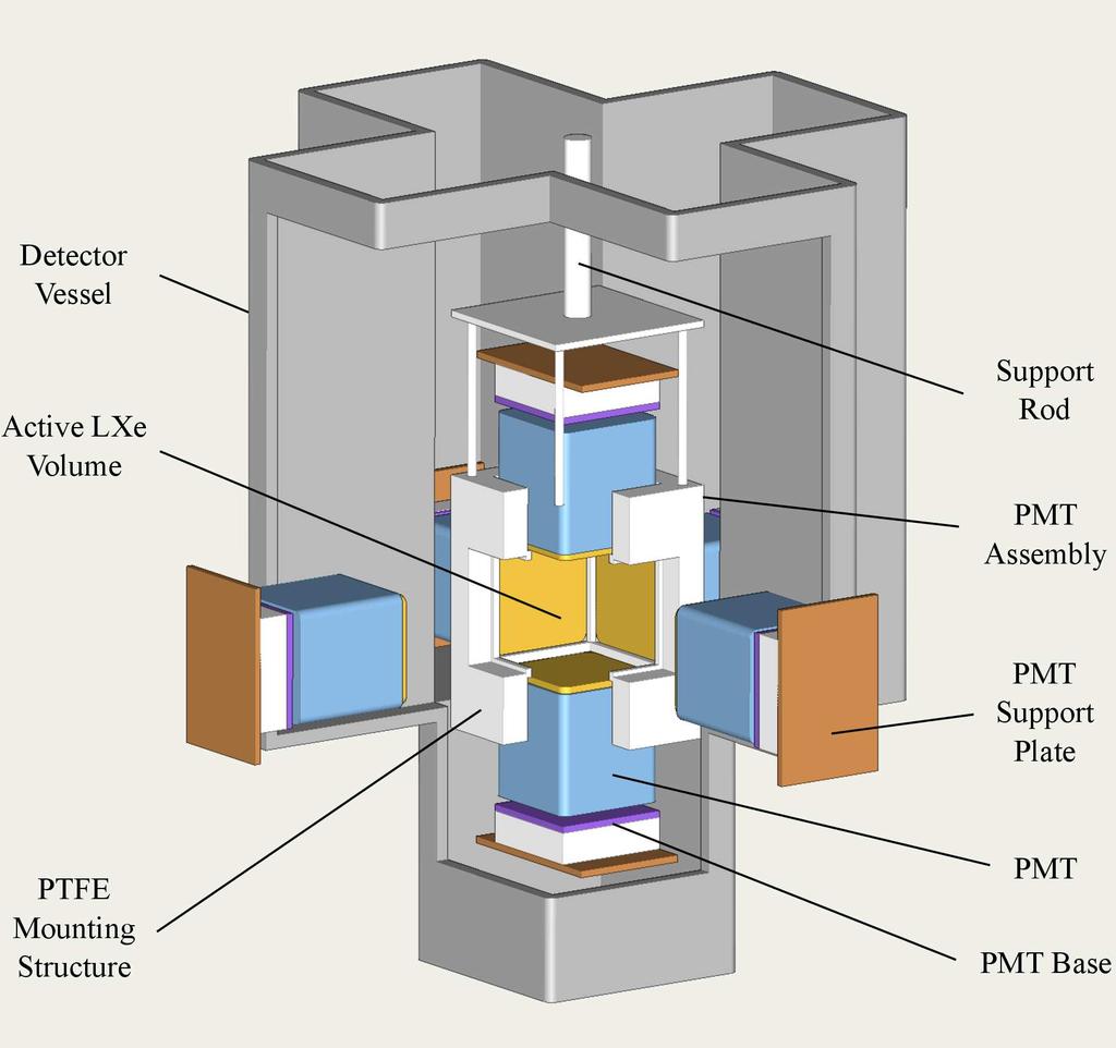 New Measurement of L eff : Detector Cubicsensitivevolumewithsix2.5x2.