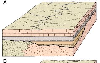 sedimentary metamorphic igneous 5) Cross-Cutting Relations: Dike cross-cuts the pre-existing rock layers. Therefore, it is than the rock layers it cuts across. Fault cross-cuts all rock layers.