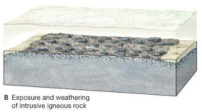 Rock containing inclusions must be younger than the rock beside it (which