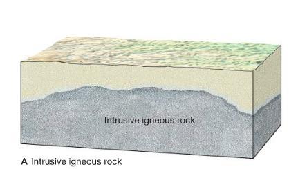 Unconformities Rock layers deposited without interruption in the sequence