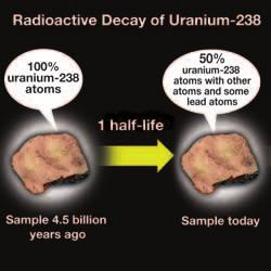 CHAPTER 9: EARTH AND TIME Absolute dating What is absolute dating? Radioactive decay The half-life of uranium Earth is around 4.