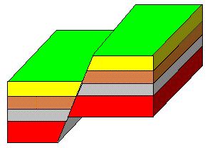 The figure above represents a(n) which is produced by folding of rocks under compression A) Antcline. Brittle B) Antcline. Ductile C) Syncline. Brittle D) Syncline.