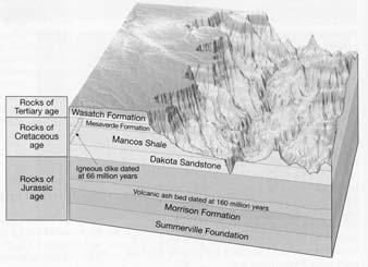 The era of dinosaurs is subdivided into Triassic, Jurasssic, and Cretaceous. Together these are known as the: Dike @ 66 million years old A. Archean B. Proterozoic C. Paleozoic D. Mesozoic E.