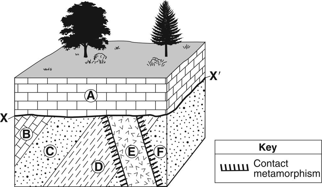 7. ase your answer(s) to the following question(s) on the cross section below. Rock units are labeled 1 through 8. The line between and indicates an unconformity. 10.