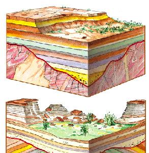 Layered sedimentary rocks Nonconformity Metamorphic rock (a) 8_9