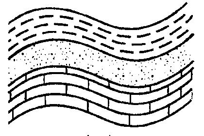 Principle of Original Horizontality The Principle of Original Horizontality states that Sedimentary layers are deposited in horizontal sheets.