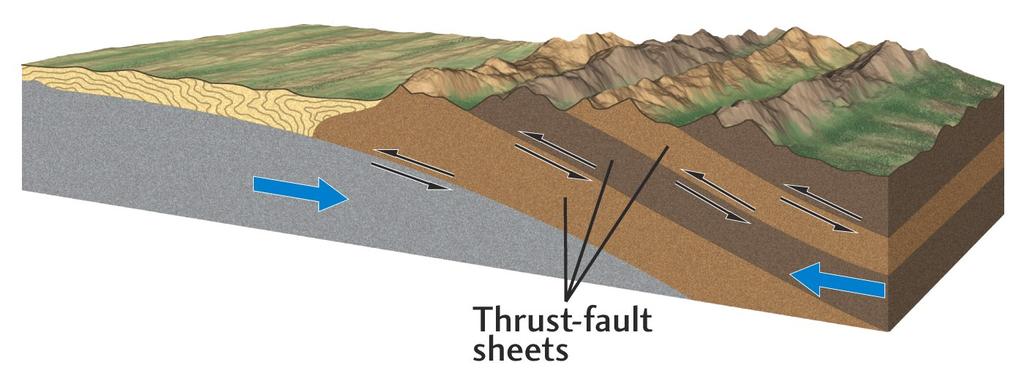 Overlapping thrust sheets build up mountain