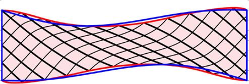 Fig. 30 Experimental S-shape [87] Fig. 31 Simulation of the deformation using a second gradient approach [87] very different curvatures of the warp and weft yarns in the deformed configuration.