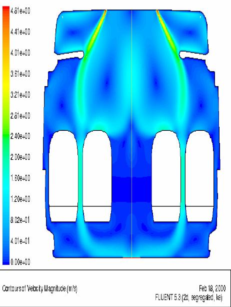 Aeroacustics AERODYNAMICS Aerodynamic contributes to Structure-borne noise Flow-structure interaction Air-borne noise
