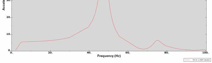 modal damping to be defined Frequency dependent