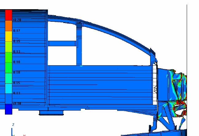 Crashworthiness FEA STRUCTURAL ANALYSIS Structure collapse analysis provides Reaction load /