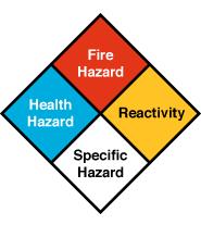 F-Flammability Hazard (Red) 4 Very flammable gases or very volatile flammable liquids. 3 Can be ignited at all normal temperatures. 2 Ignites if moderately heated.