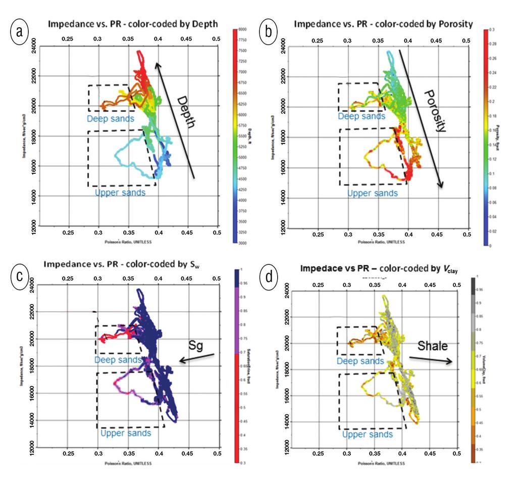 Latin America geobodies in the seismic cube. Figure 17 illustrates the calibration procedure of the reservoir s properties as a function of the cutoff set in the crossplot domain. Ongoing analysis.