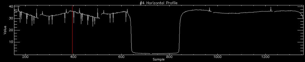 605 µm Horizontal profile