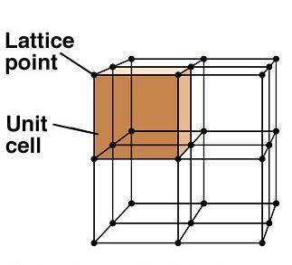 Properties of Crystals Unit Cell: The smallest repeating unit needed to describe the complete extended