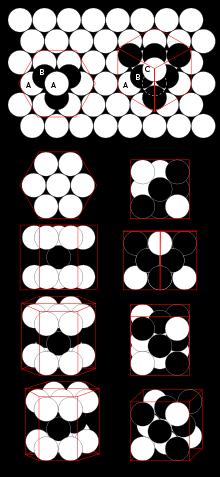 Close-packing of equal spheres