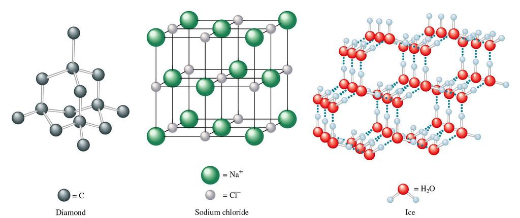 3 Types of Crystalline Solids Atomic Solids e.g.