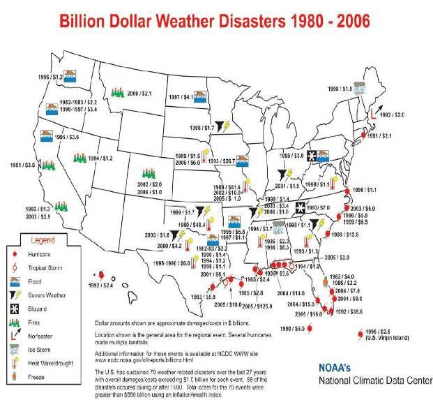 Weather Damage Costs in the US Does not include events less than 1 billion USD!