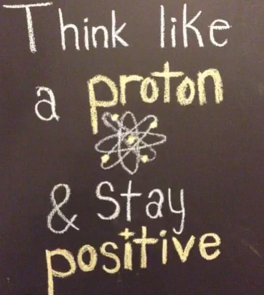 (3.1c) The proton is positively charged, and the neutron has no charge. The electron is negatively charged.(3.1d) Protons and electrons have equal but opposite charges.