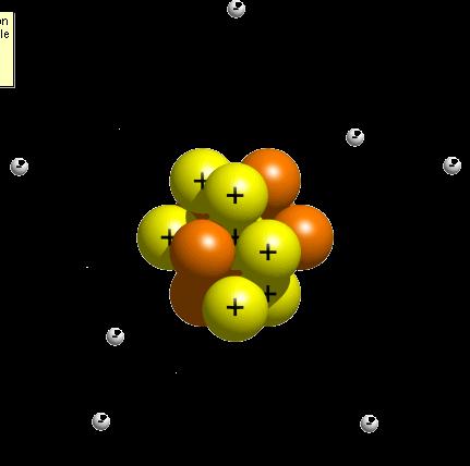 Models of the atom Bohr