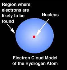 More on Models Electron Cloud or Quantum Mechanical Model