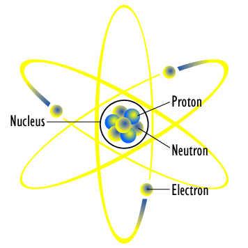 BOHR) Did NOT explain the chemical properties of elements!