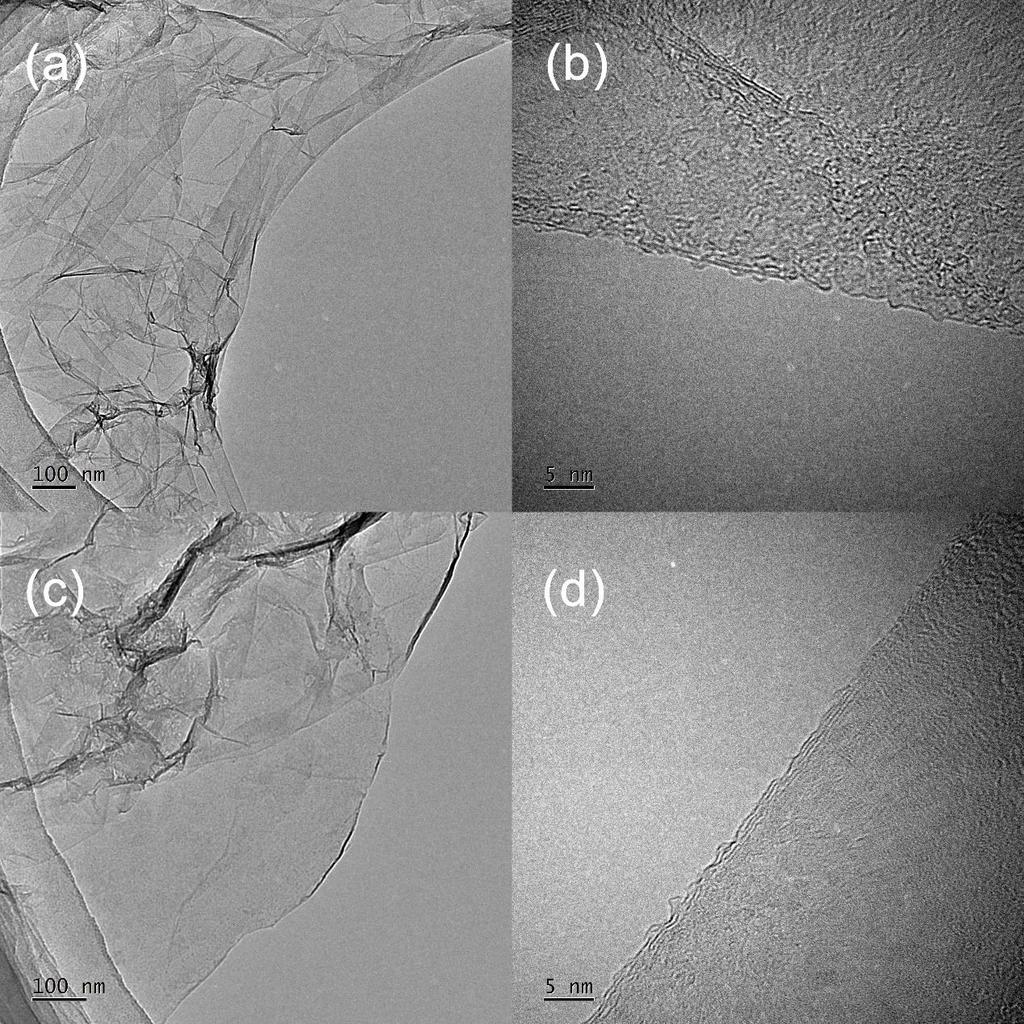 Figure S1 The TEM Images of SRGO