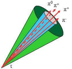 Tau-Tagging (at CMS) Tau leptons decay to hadrons ~ 65% of the time Tau identification to hadronic decays: Reconstruct