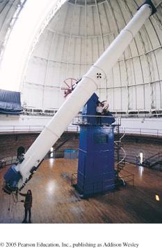 Basic Telescope Design Refracting: lenses Refracting telescope Yerkes 1-m