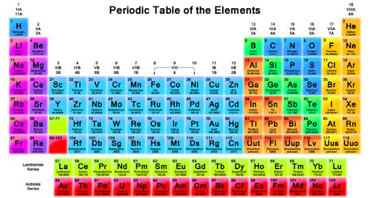 to pure All likely matrices (from minerals to shell fish Other