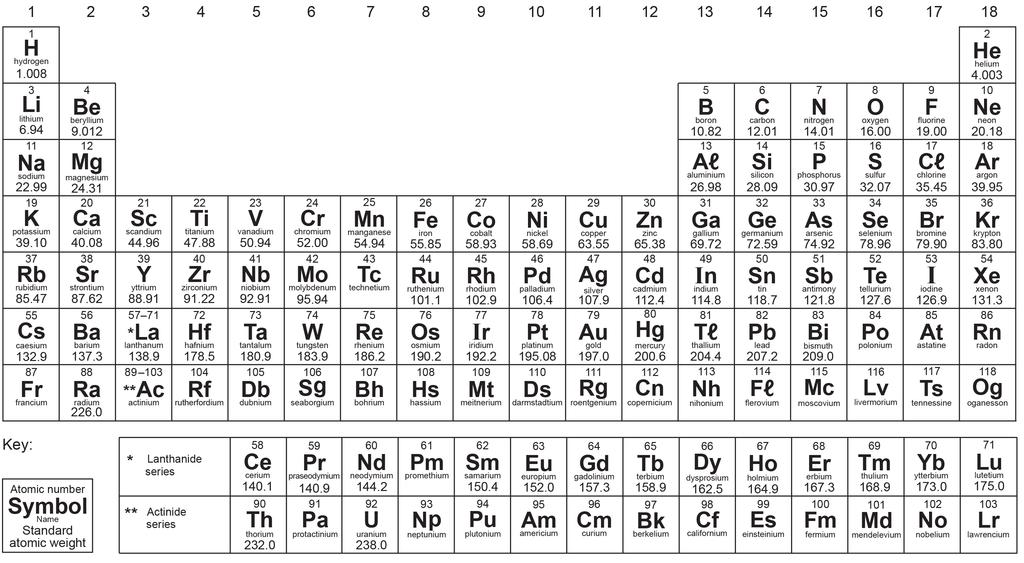 Periodic table of the elements 3 [Data source: The International