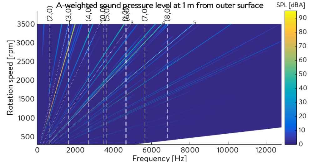 Spectrogram Synthesis algorithm Calculation of