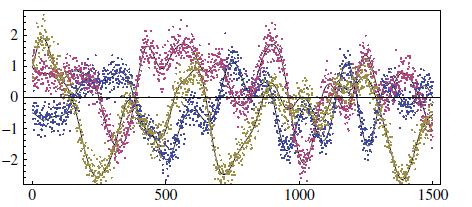 Comparison 1 For our first comparison, we generated 1000 time series realizations (3 pictured) - This model expresses short term noise and longer term, non- Markovian dynamics - Models such as this
