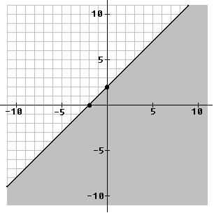 8. 4 6x 9x + 1x 4. (4,-5) 9. x 4x +. x + 4. (-4,1) 44. 1. x (x 1).