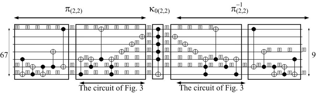Figure 5: The circuit of Example 3.1 Figure 6: The κ 0(3) circuit Figure 7: The circuit of Theorem 3.2 (i.e., 1 1)( 1 ).