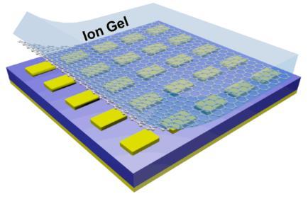 2 eff Gate-controlled graphene : Tune dielectric loss: