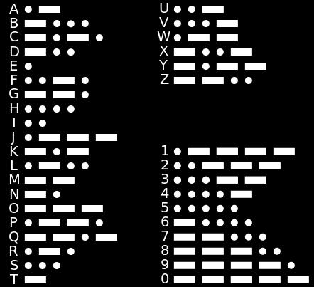 Morse code Morse code makes an attempt to approach optimal code length: observe