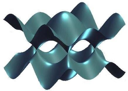 Why is graphene interesting: band structure Each carbon atom as 4 bonds, 1 pz and 3 sp2 orbitals.