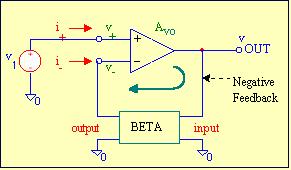 ü Effect of Finite A VO on Feedback Amplifier Gain BETA ª b is a transfer relationship.