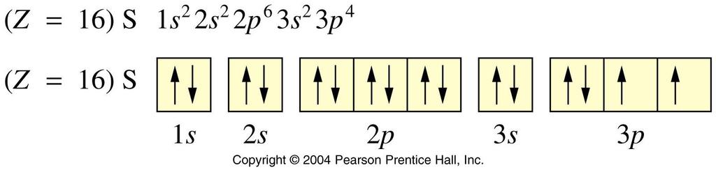 Valence and Core Electrons Valence electrons are those with the highest principal quantum number