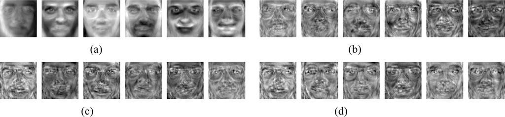 3612 IEEE TRANSACTIONS ON IMAGE PROCESSING, VOL. 15, NO. 11, NOVEMBER 2006 Fig. 2. First six Eigenfaces, Fisherfaces, Laplacianfaces, and O-Laplacianfaces calculated from the face images in the ORL database.