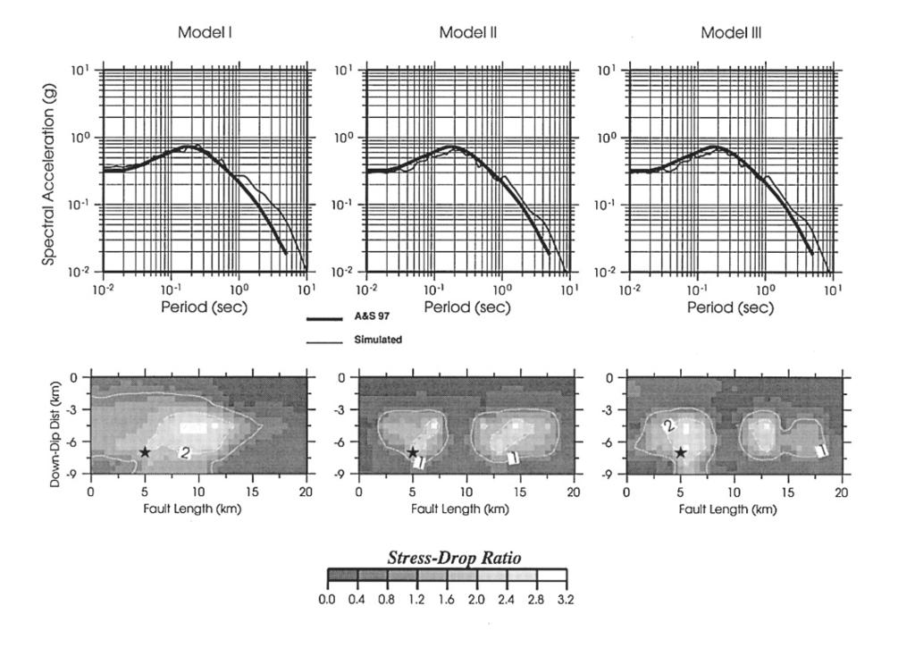 Simulation of Near-Fault Strong-Ground Motion Using Hybrid Green s Functions 581 Figure 12.