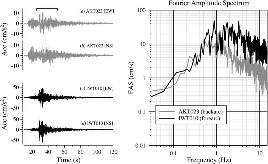 14 Figure 2.3: Comparison of horizontal-component Fourier Amplitude Spectrum (FAS) of an in-slab event (2 December 2001, 22:02:00, M6.4, h = 119 km) at two stations.