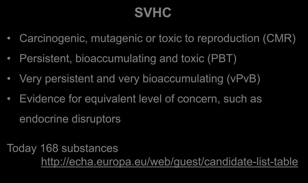 Candidate list substances SVHC Carcinogenic,