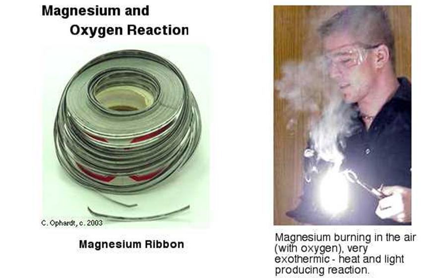 Magnesium reacts with oxygen from the air producing an extremely bright flame.