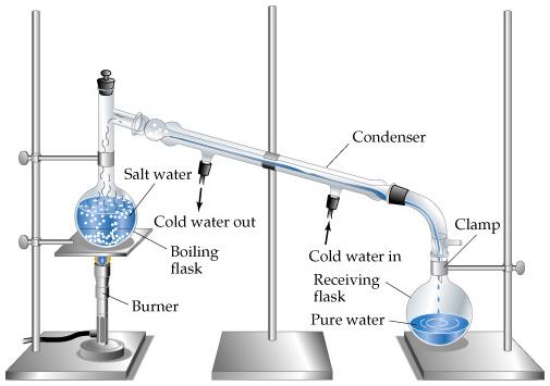 Separation of Matter (continued) Distillation