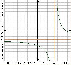 . Which function is graphed? A. 0 y = - + B. 0 y = - - C. 0 y = + + D. 0 y = + -. Where does the hole in the graph of - - f() = + - occur? a. Simplify: + - - + + 6 + + b. Simplify: - - - + 6 + + 6.
