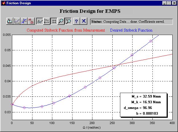 Figure 11: User interface for the design of a desired friction characteristic 5 Experimental Results The first experiments show that the developed test bed works very satisfactory.
