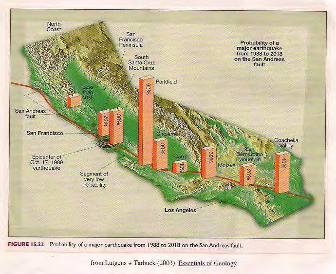 EQ Prediction: Long-Range Seismic Hazard Map of